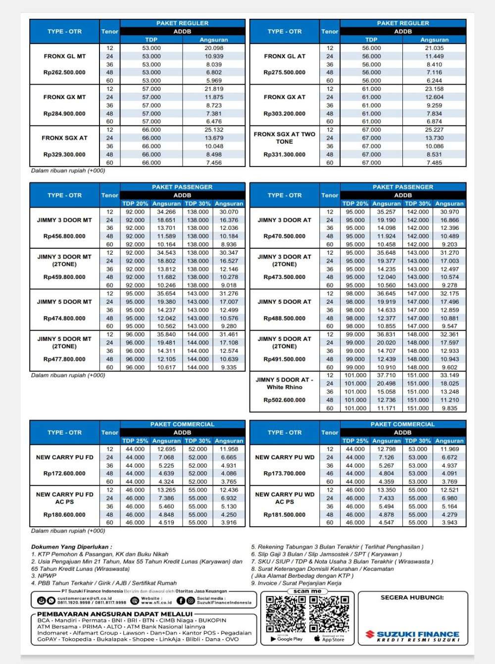 Pricelist 2