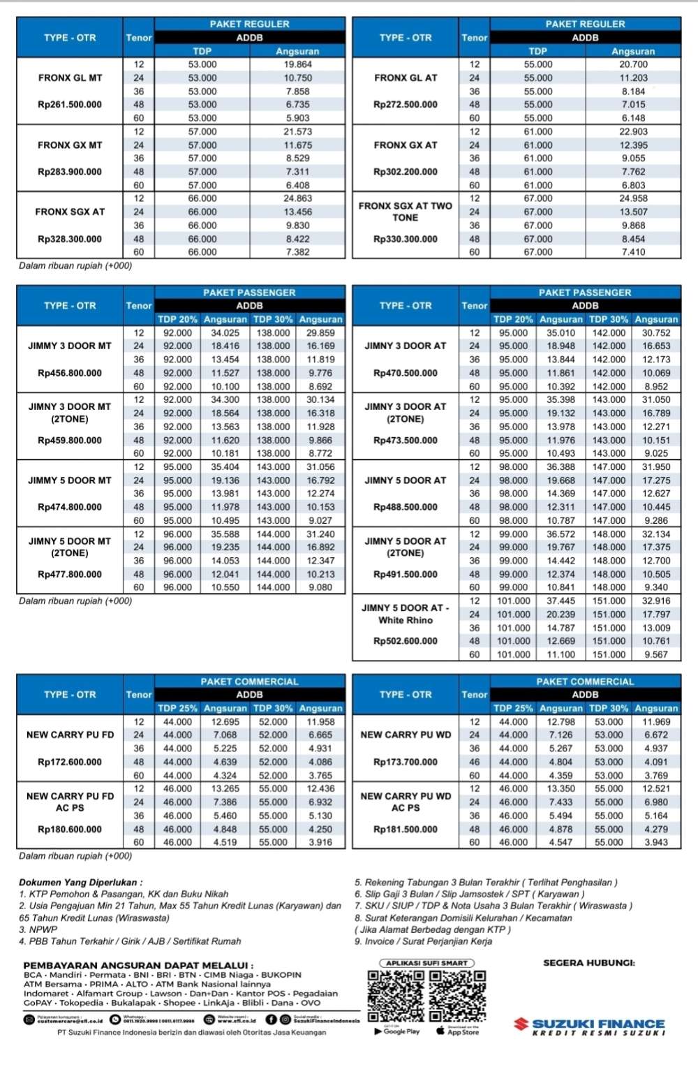 Pricelist 2